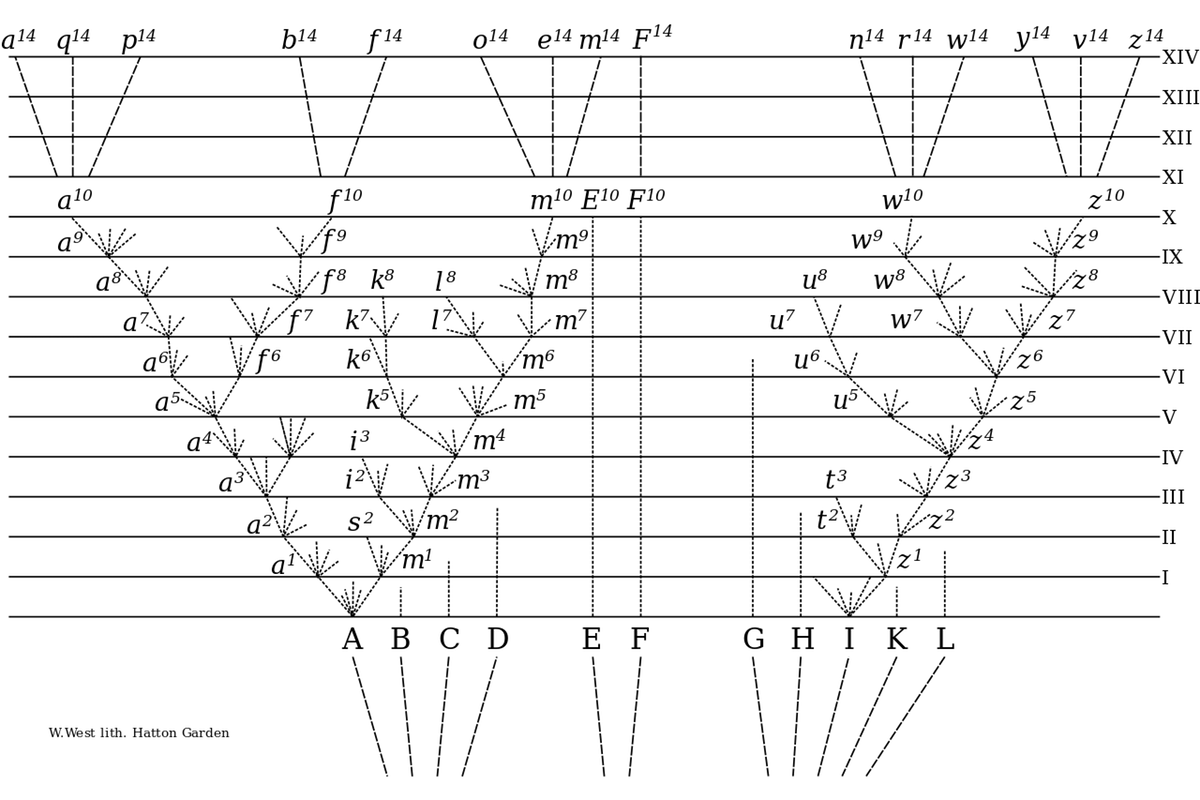 Origin diagram