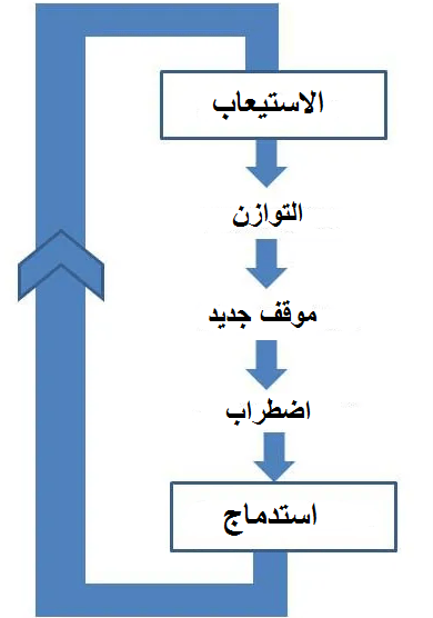 نظرية بياجية